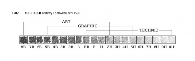 GRAPHIC 5B-5H zestaw ołówków w op. metalowym